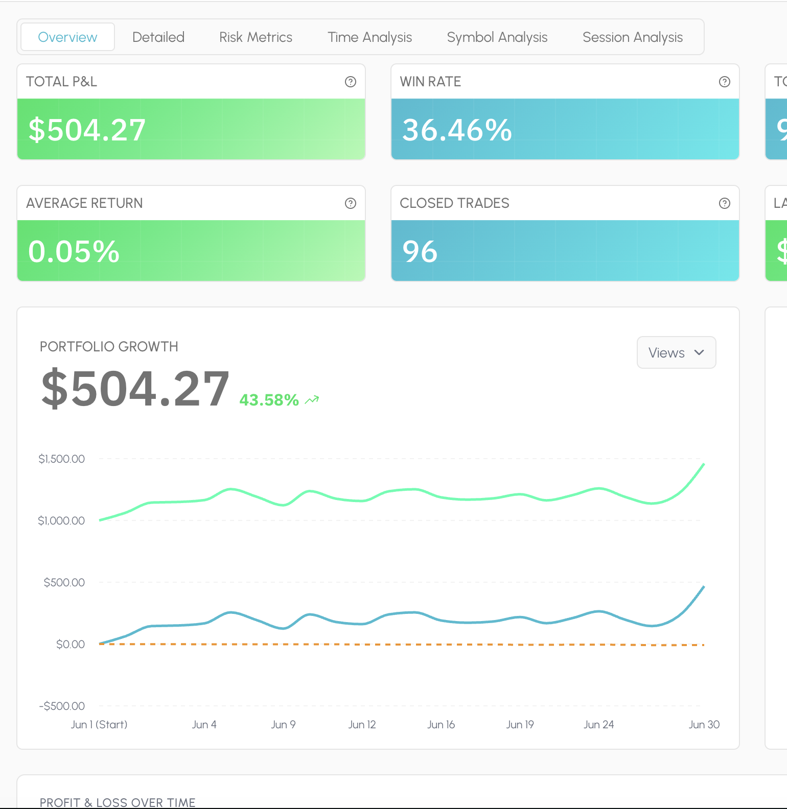 Tessera Statistics dashboard showing session and symbol metrics